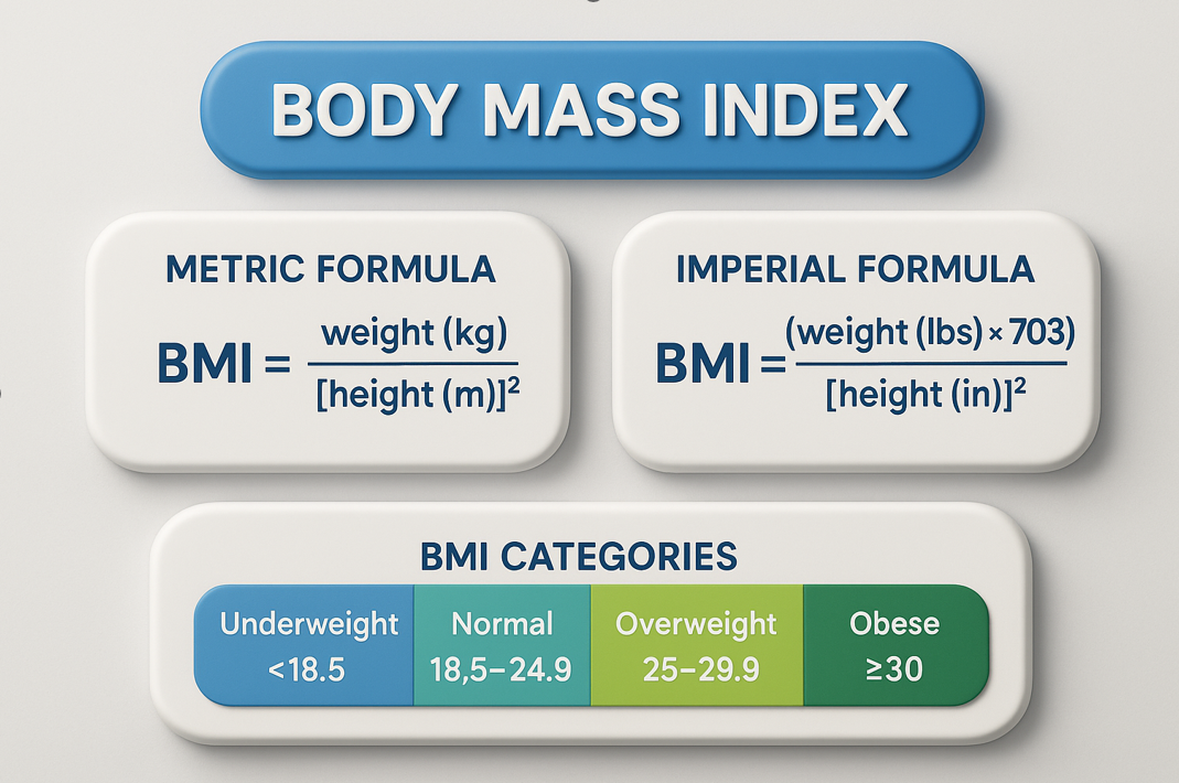 Body Mass Index