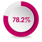 percentuale di successo della fivet