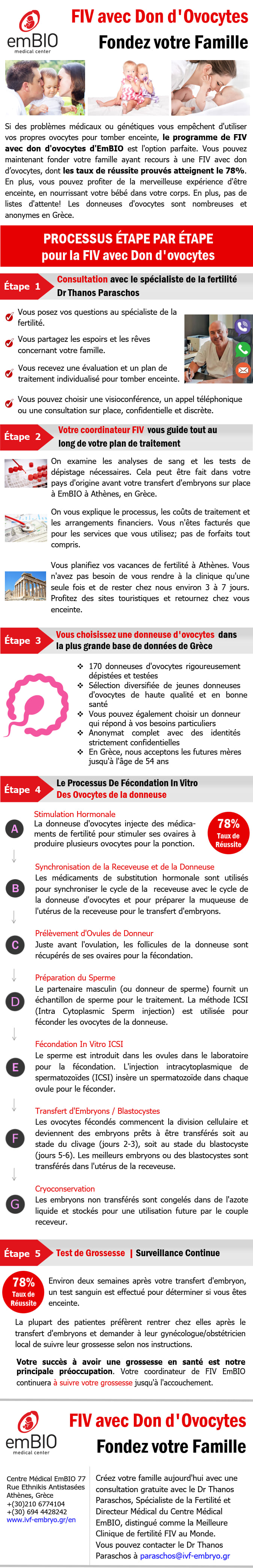 infographic fiv avec don d’ovocytes