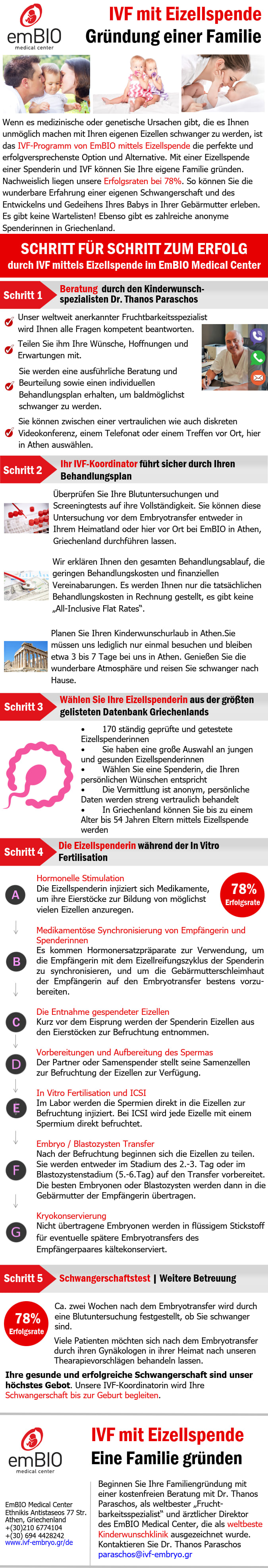 Infografik zur Eizellspende in Griechenland in der EmBIO-Klinik in Athen