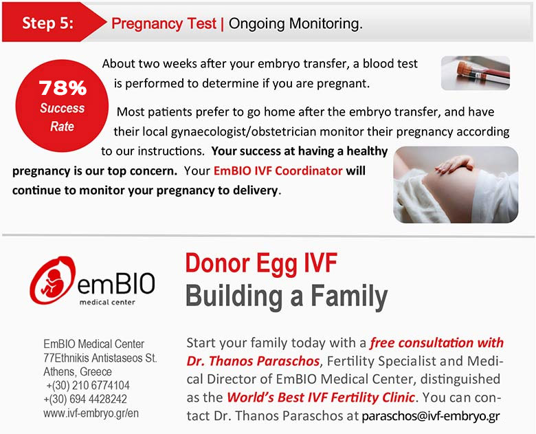 Infografik ivf med äggdonation del 3