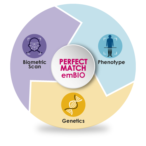 perfect match embio- تطابق Embio المثالي