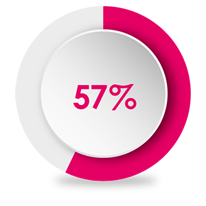 IUI success rate with donor sperm