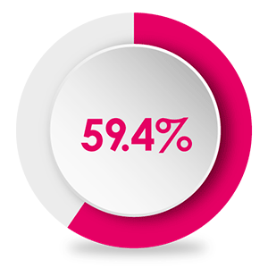 success rates for ivf with frozen embryos in embio ivf center in athens