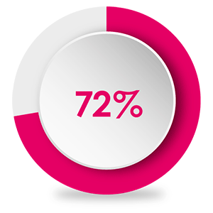 success rates for pgd in embio greece