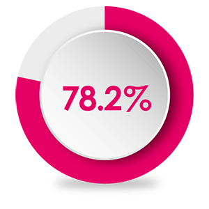 success rates for egg donation in embio ivf in greece